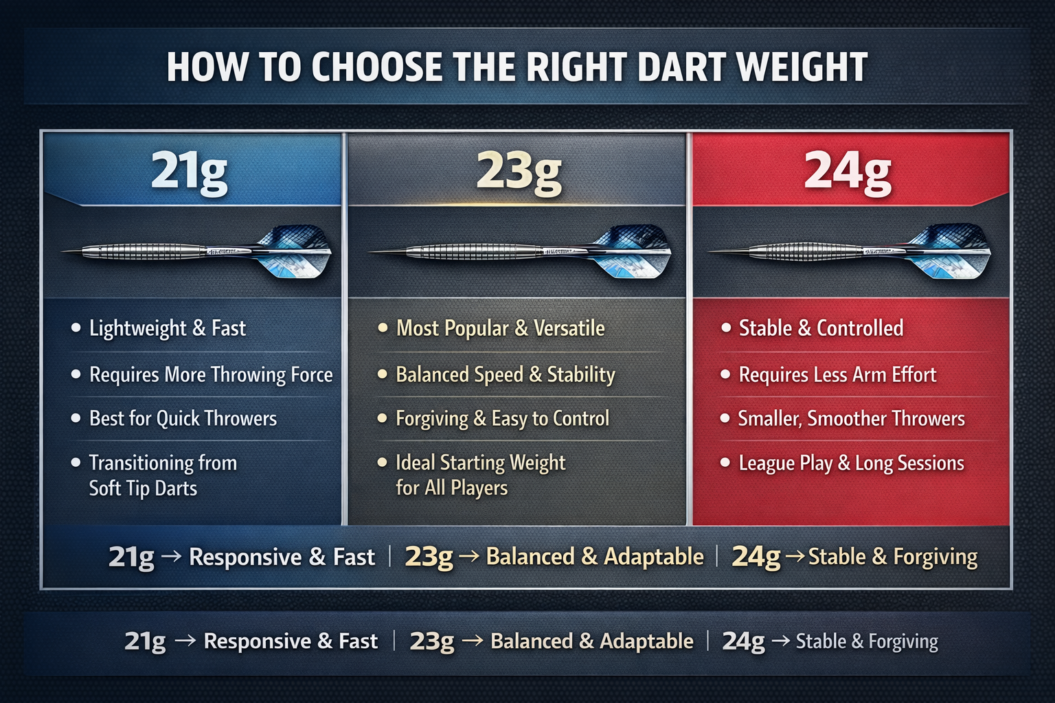 How to choose the right dart weight